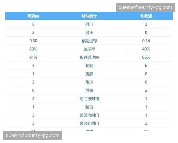 英超双雄争霸格局初现 曼城阿森纳或将主导冠军归属