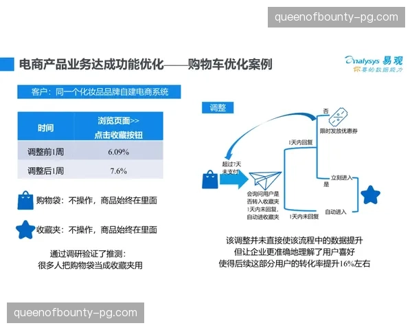 数据服务公司正利用深度学习技术预测参与者流量分布以优化场地布局